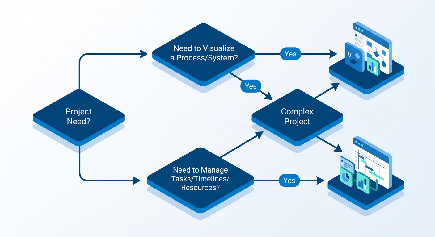 💡 سناریوهای واقعی: ترکیب قدرت Visio و Project