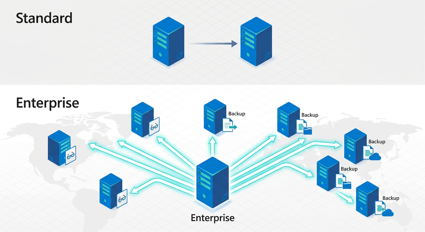 اشتباه ۱: غفلت از نیازهای واقعی کسب‌وکار به «در دسترس بودن بالا» (High Availability)