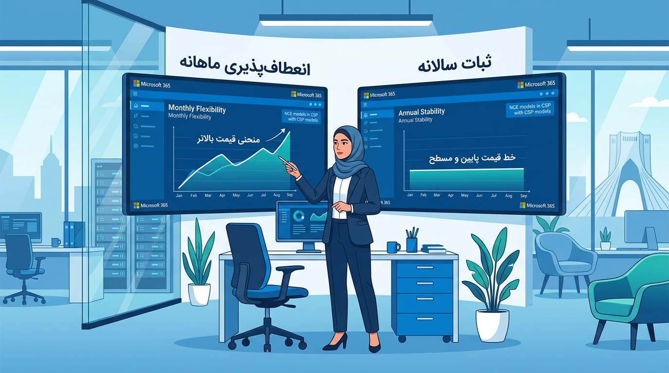 چگونه تعهد سالانه در برابر ماهانه در CSP NCE را مدیریت کنیم؟ تحلیل هزینه و راهنمای گامبهگام لایسنسینگ مایکروسافت ۳۶۵ — یاد بگیرید چگونه با تحلیل هزینه تعهد سالانه در برابر ماهانه در CSP NCE، استراتژی لایسنسینگ مایکروسافت ۳۶۵ سازمان خود را بهینه کرده و تا ۲۰٪