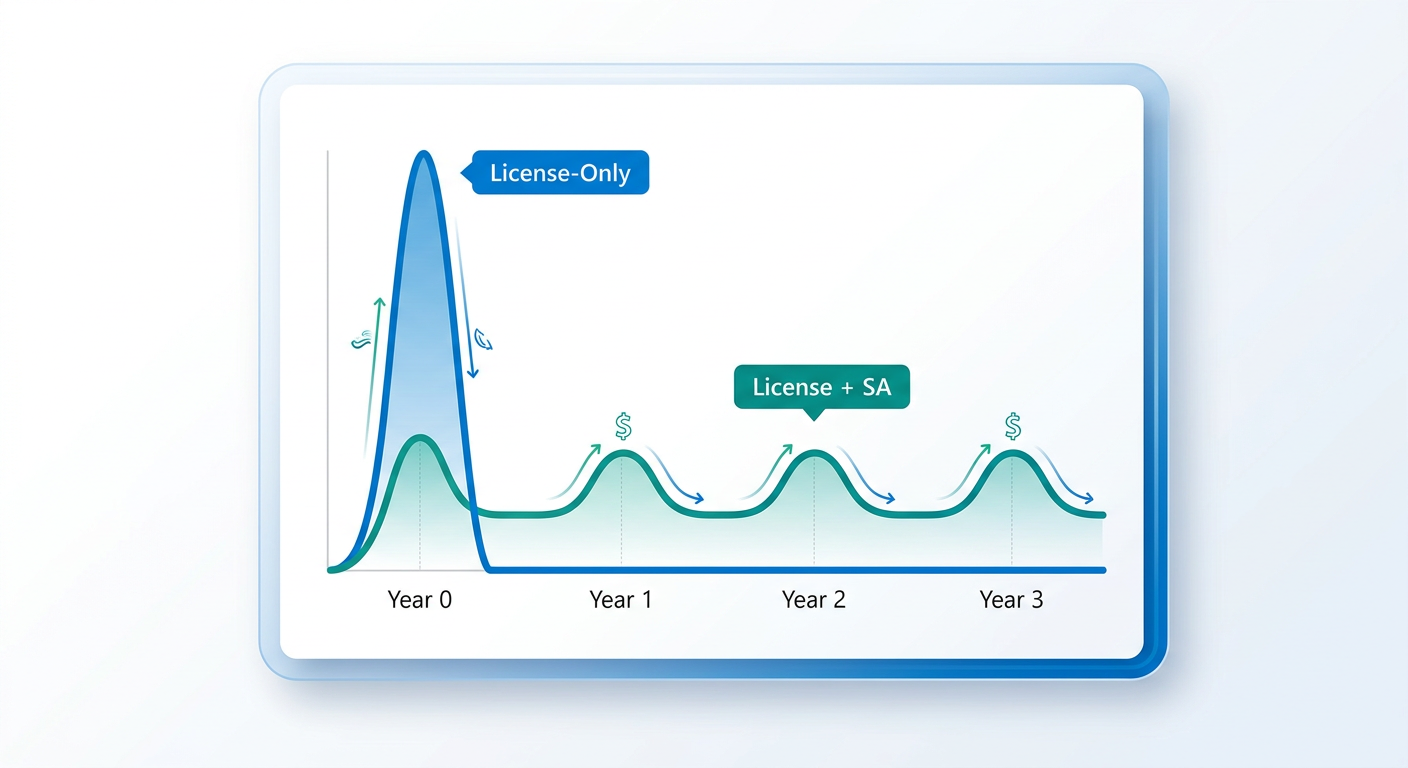 ⚖️ Pricing and Licensing Differences